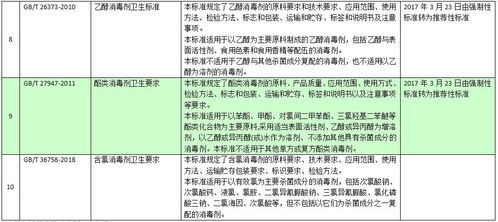 防控用品标准公开 云南省标准化研究院为你梳理 护具标准