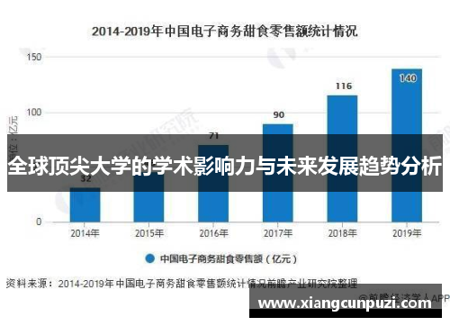 全球顶尖大学的学术影响力与未来发展趋势分析